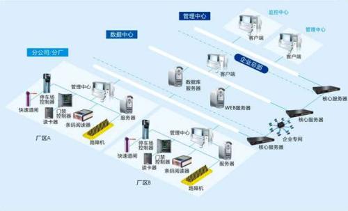 广州天河区食堂收费管理系统七号