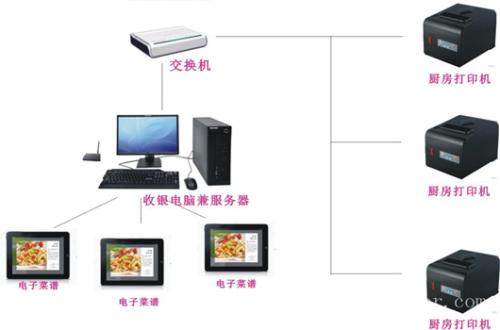 广州天河区收银系统六号